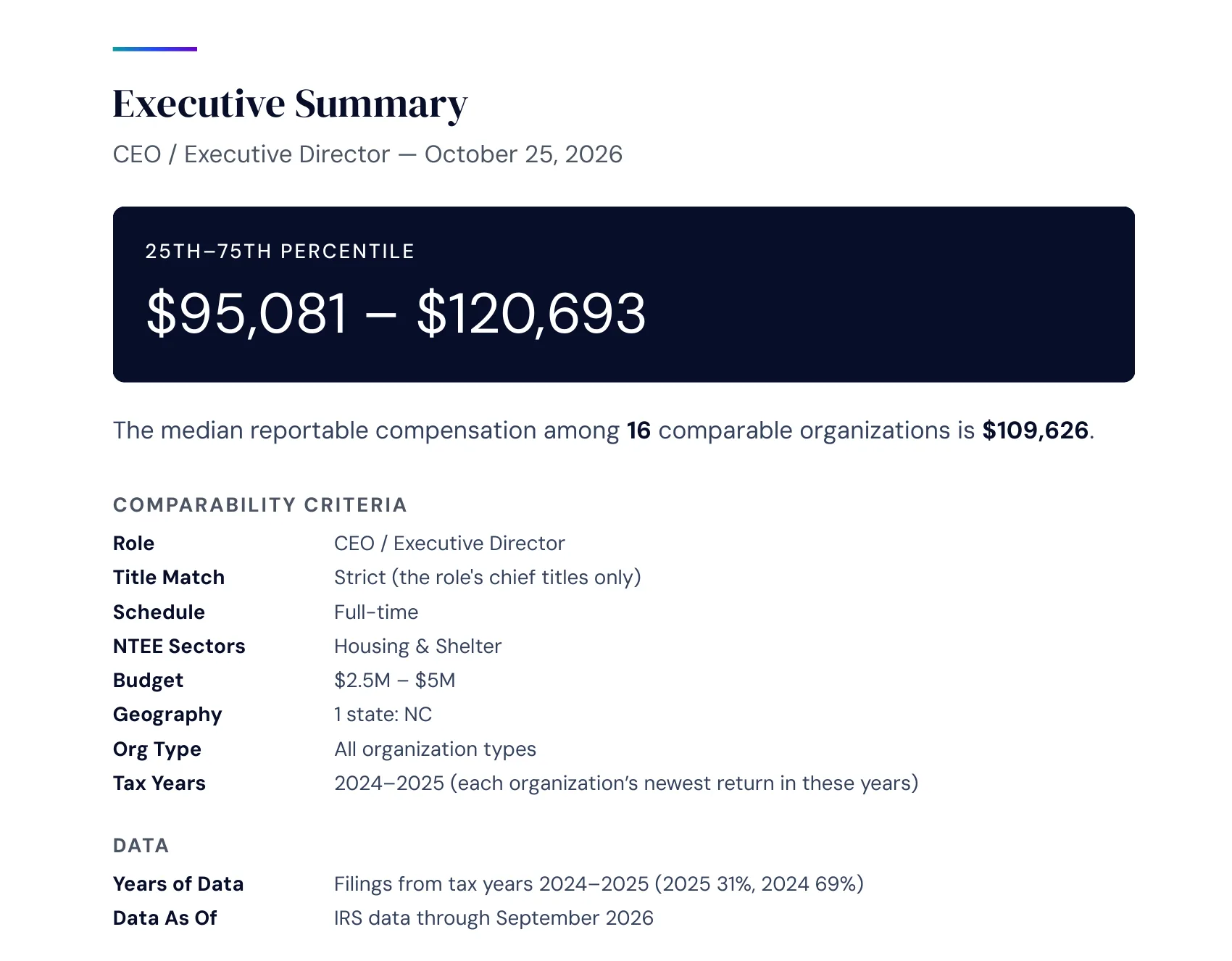 Report page: Executive Summary
