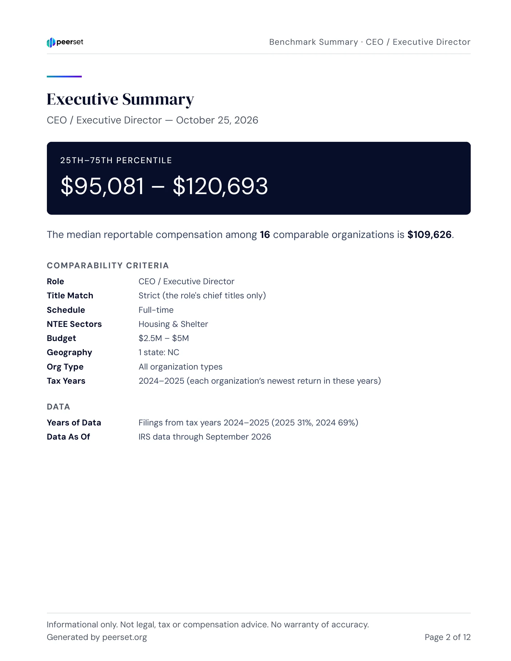 Report page: Executive Summary