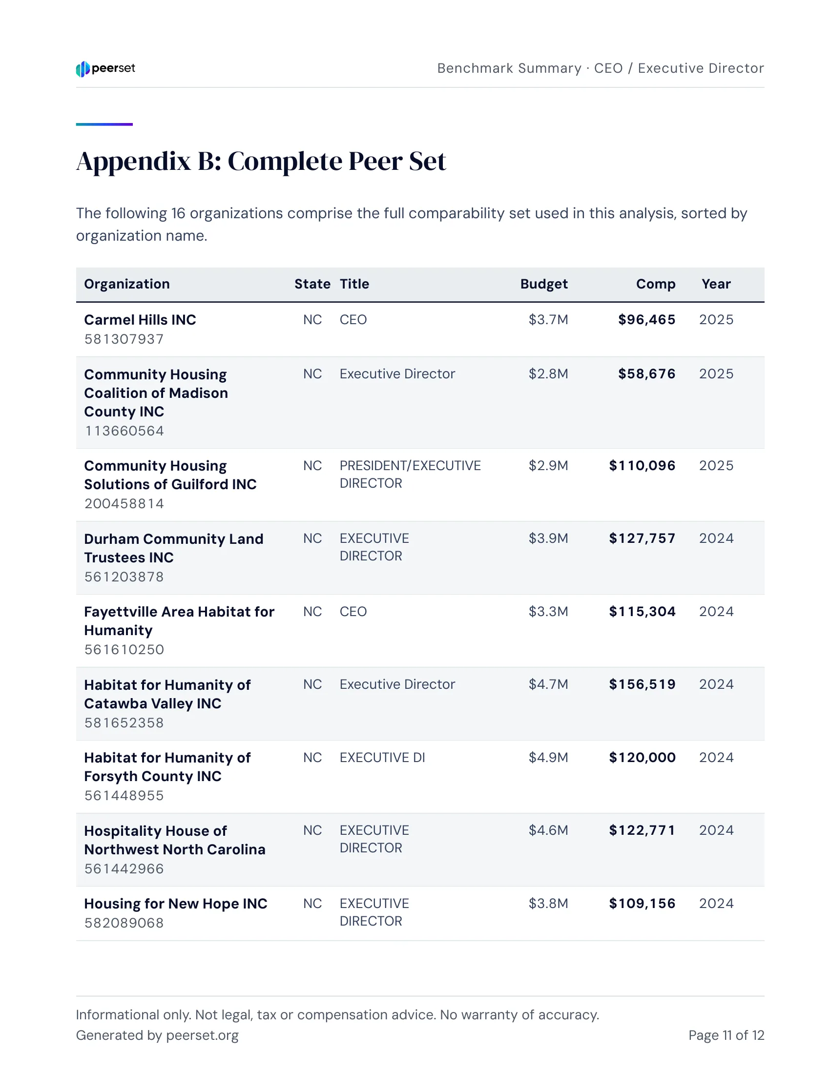 Report page: Appendix B: Complete Peer Set